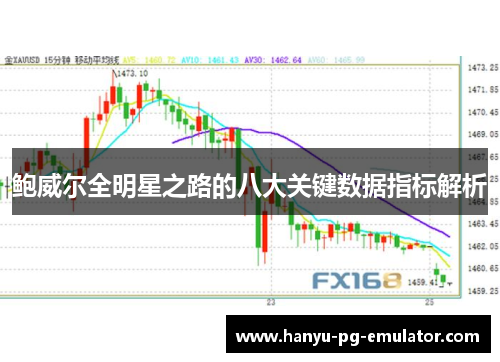 鲍威尔全明星之路的八大关键数据指标解析