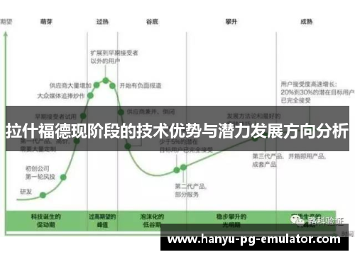 拉什福德现阶段的技术优势与潜力发展方向分析 拉什福德现阶段的技术优势与潜力发展方向分析