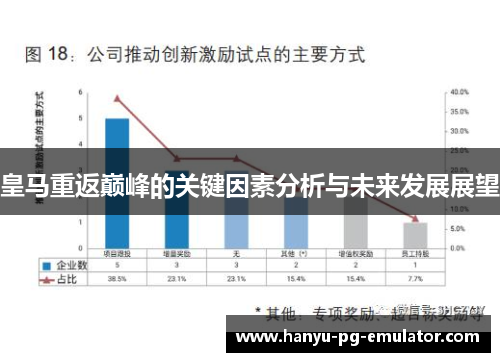皇马重返巅峰的关键因素分析与未来发展展望