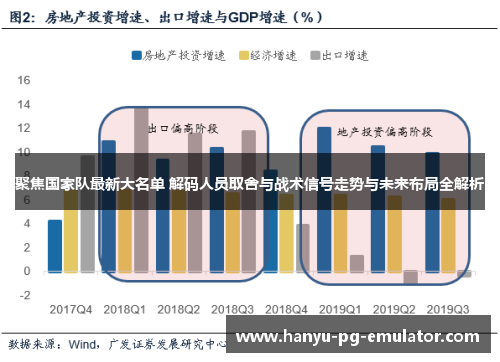 聚焦国家队最新大名单 解码人员取舍与战术信号走势与未来布局全解析