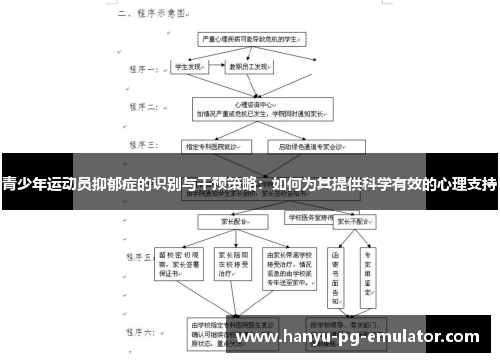 青少年运动员抑郁症的识别与干预策略:如何为其提供科学有效的心理支持 青少年运动员抑郁症的识别与干预策略:如何为其提供科学有效的心理支持
