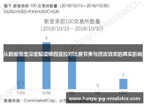 从数据维度深度解读穆西亚拉对比赛节奏与进攻效率的真实影响 从数据维度深度解读穆西亚拉对比赛节奏与进攻效率的真实影响